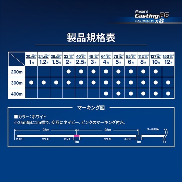 アバニ キャスティングPE マックスパワー X8